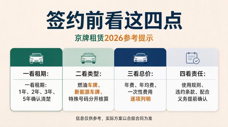京牌办理流程