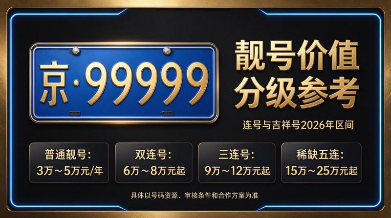 北京租电车指标五年多少钱服务现场